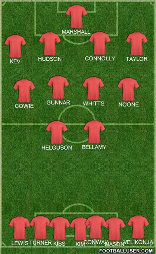 Cardiff City Formation 2012