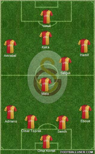 Galatasaray SK Formation 2012