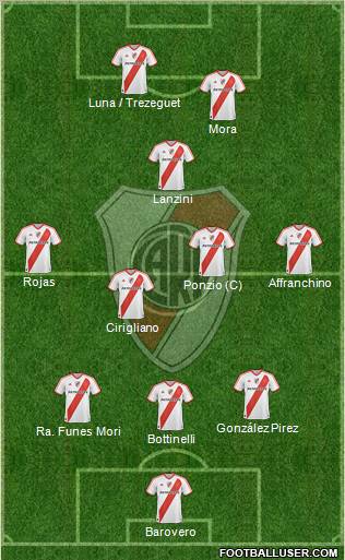 River Plate Formation 2012