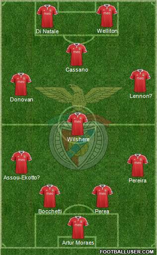 Sport Lisboa e Benfica - SAD Formation 2012