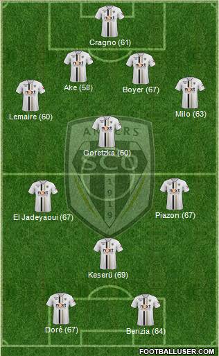 Angers SCO Formation 2012