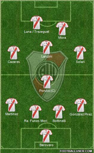 River Plate Formation 2012