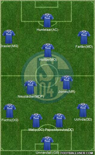 FC Schalke 04 Formation 2012