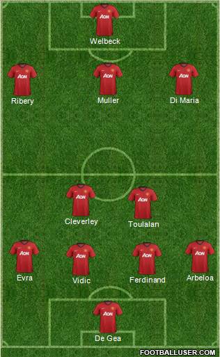Manchester United Formation 2012