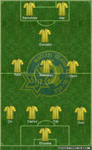 Maccabi Tel-Aviv Formation 2012