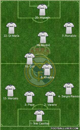 Real Madrid C.F. Formation 2012