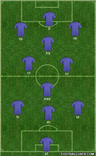 Dream Team Formation 2012
