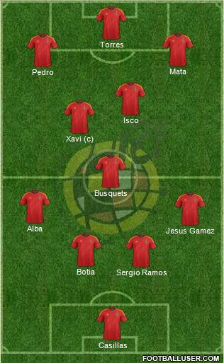 Spain Formation 2012