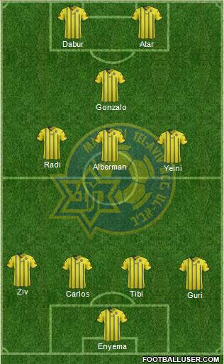 Maccabi Tel-Aviv Formation 2012