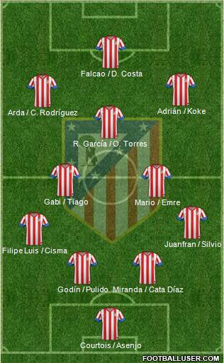 C. Atlético Madrid S.A.D. Formation 2012