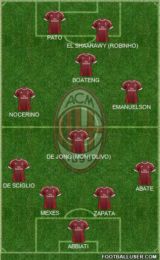 A.C. Milan Formation 2012
