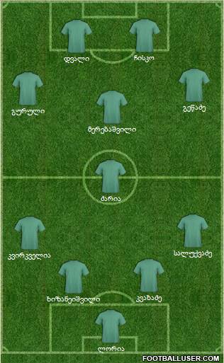 Fifa Team Formation 2012