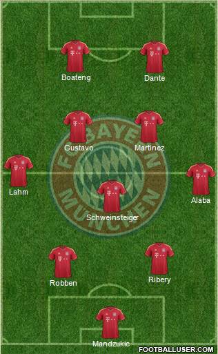 FC Bayern München Formation 2012