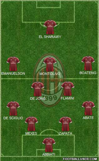 A.C. Milan Formation 2012