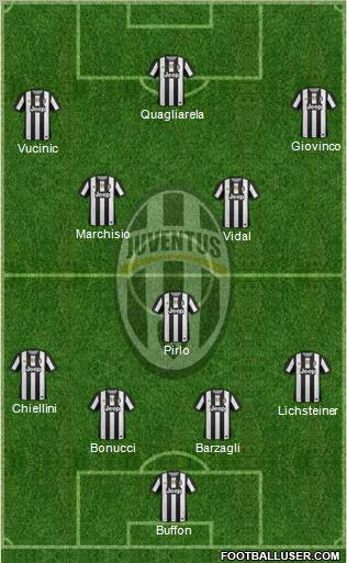 Juventus Formation 2012
