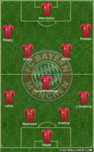 FC Bayern München Formation 2012