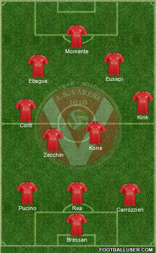 Varese Formation 2012