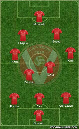 Varese Formation 2012