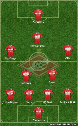 Spartak Moscow Formation 2012