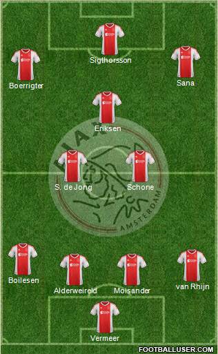 AFC Ajax Formation 2012
