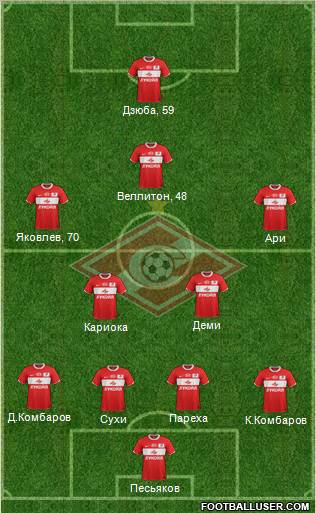 Spartak Moscow Formation 2012