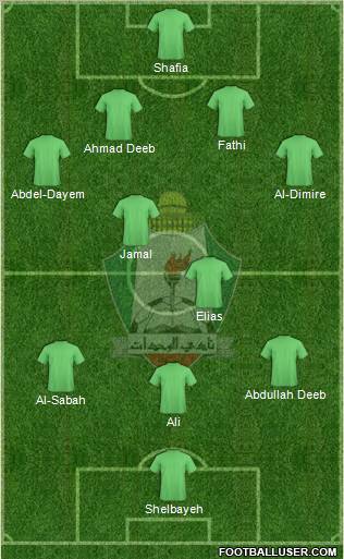Al-Wehdat Formation 2012