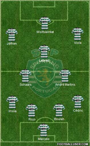 Sporting Clube de Portugal - SAD Formation 2012