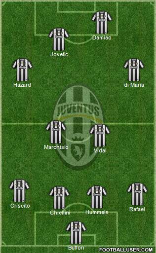 Juventus Formation 2012