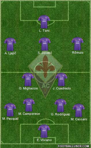 Fiorentina Formation 2012