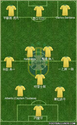 Brazil Formation 2012