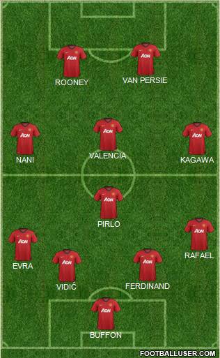 Manchester United Formation 2012