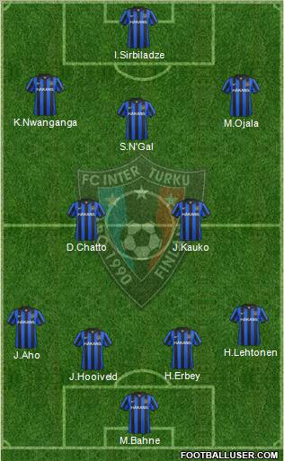 FC Inter Turku Formation 2012