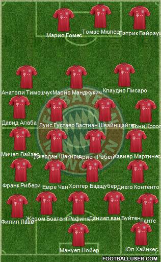 FC Bayern München Formation 2012