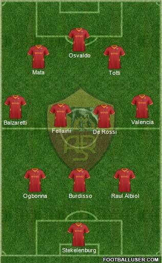 AS Roma Formation 2012