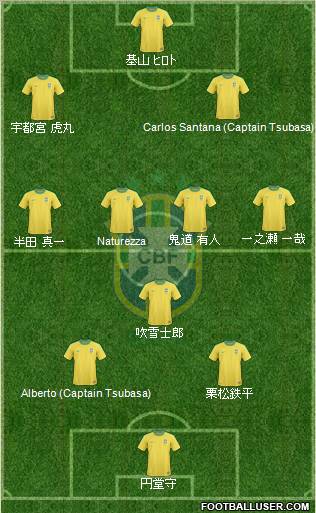 Brazil Formation 2012