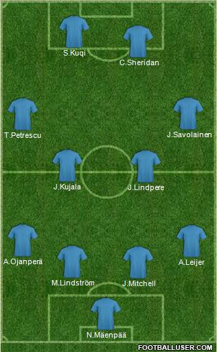 Football Manager Team Formation 2012