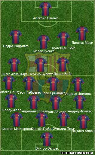 F.C. Barcelona Formation 2012