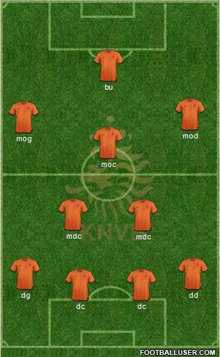 Holland Formation 2012