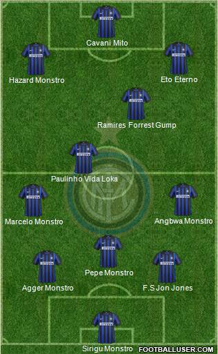 F.C. Internazionale Formation 2012