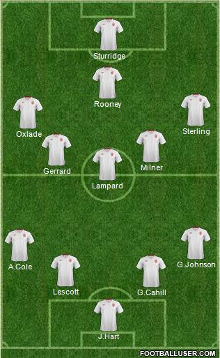 England Formation 2012