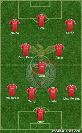 Sport Lisboa e Benfica - SAD Formation 2012
