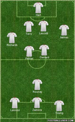 England Formation 2012
