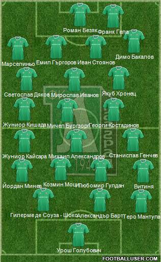 Ludogorets 1947 (Razgrad) Formation 2012
