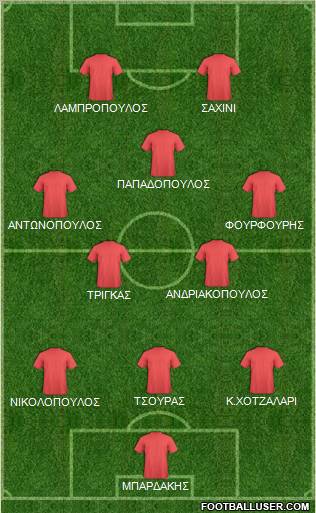 Dream Team Formation 2012