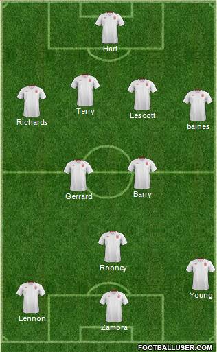 England Formation 2012