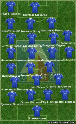 Levski (Sofia) Formation 2012