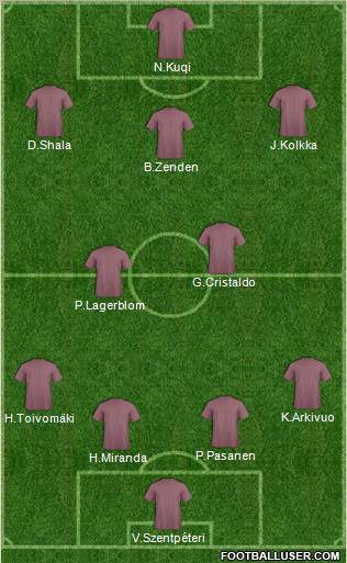Football Manager Team Formation 2012