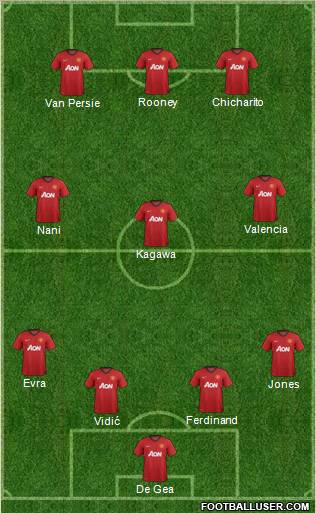 Manchester United Formation 2012