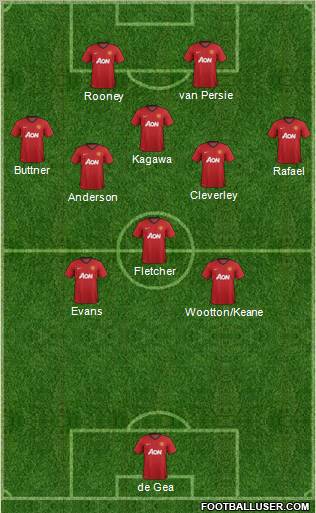 Manchester United Formation 2012