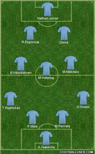 Football Manager Team Formation 2012